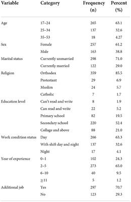 Low back pain and its determinants among wait staff in Gondar town, North West Ethiopia: A cross-sectional study